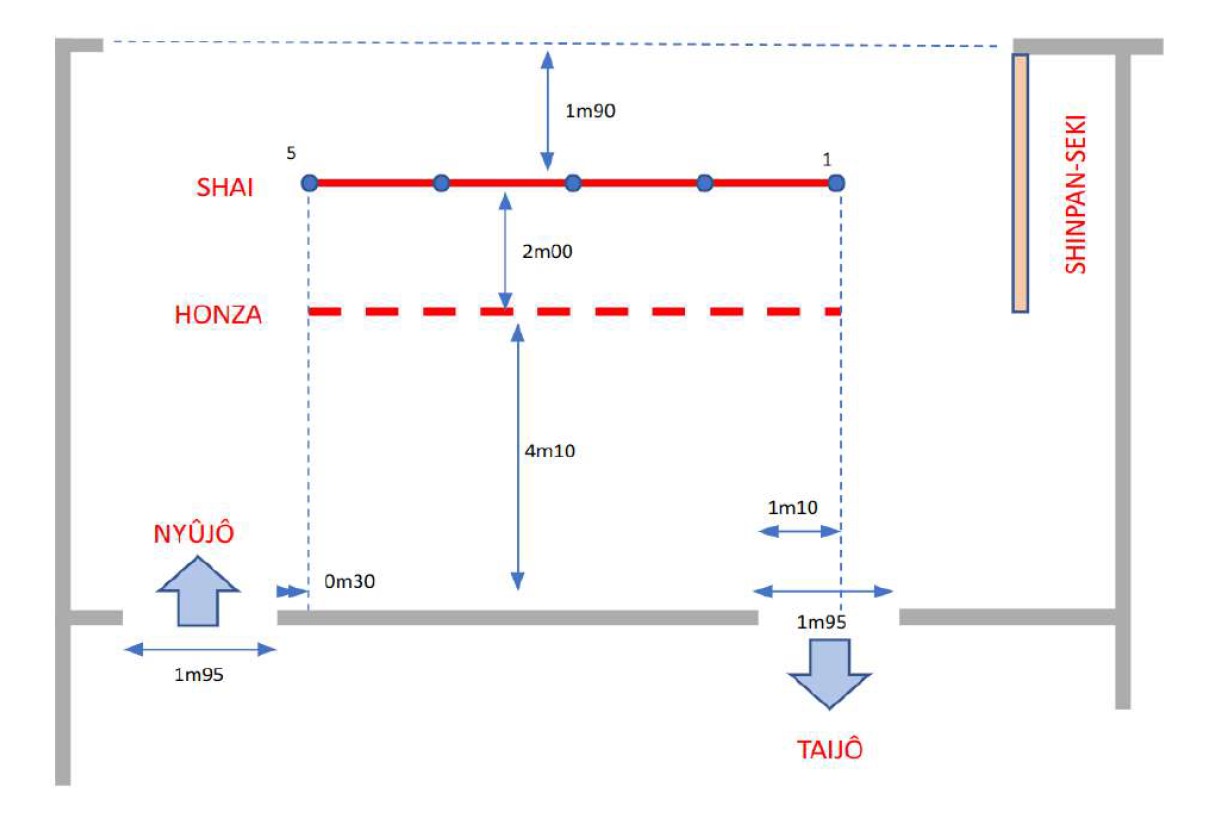 Shajo internal dimension
